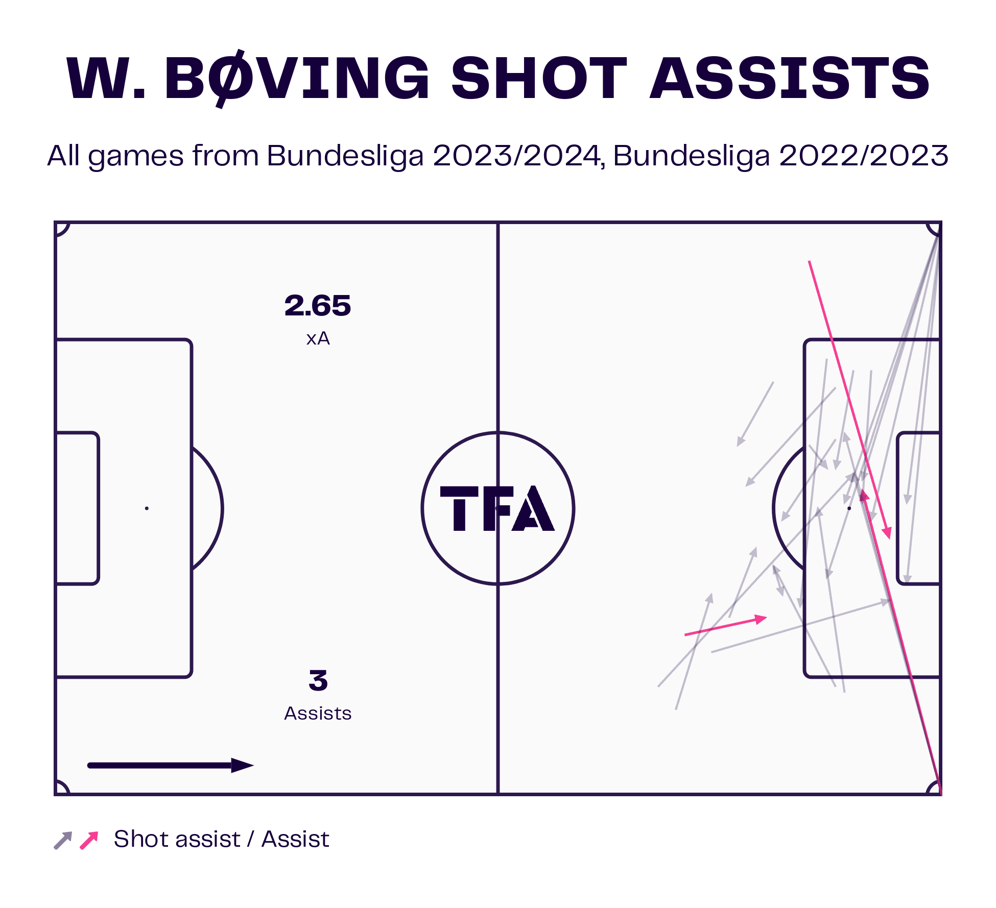 Attacking Partnership at Sturm Graz 2023/24 - scout report tactics analysis