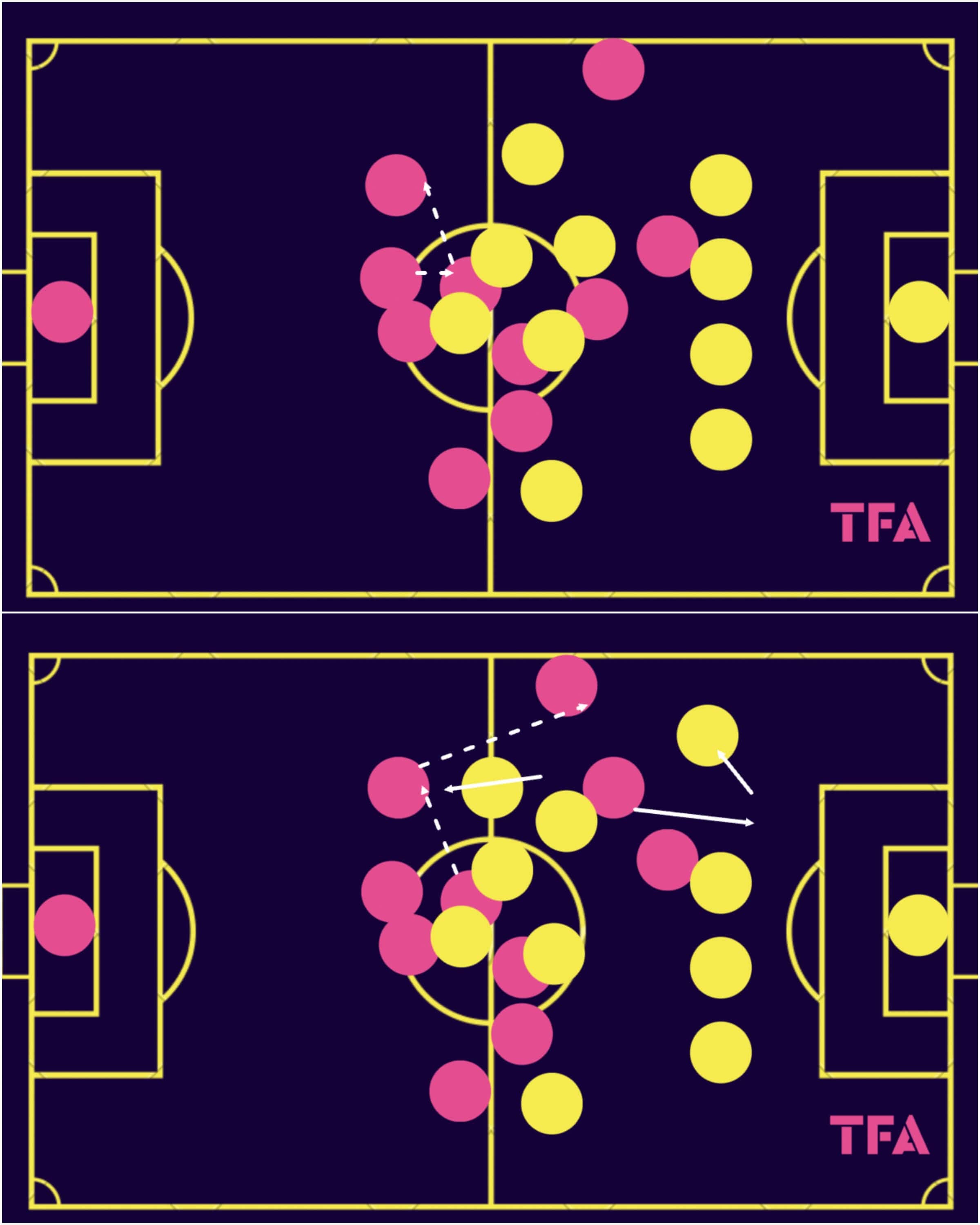 fifa-women-world-cup-2023-morocco-scout-report-tactical-analysis-tactics