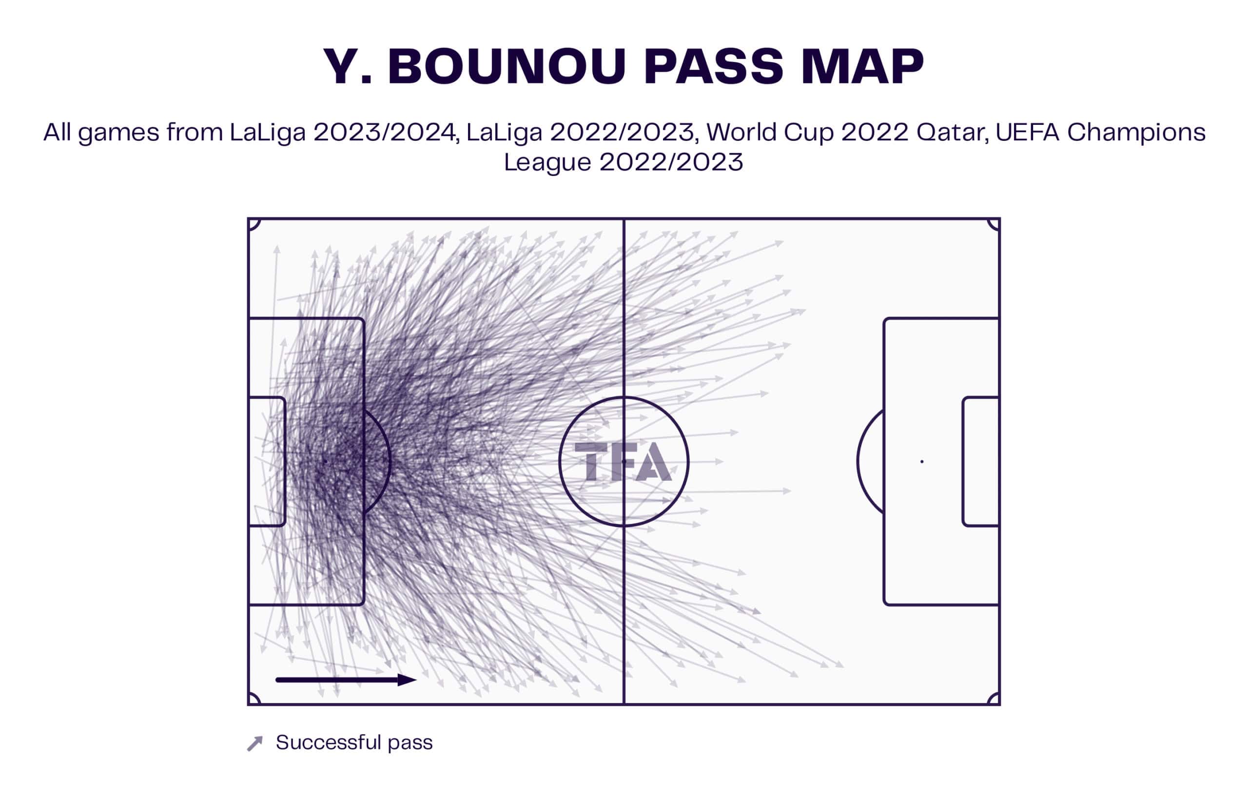 Al Hilal 2023/24: Their tactics under Jorge Jesus - scout report