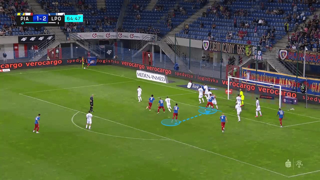 Lech Poznań 2023/24: Assessing their shaky defensive setup - set-piece analysis