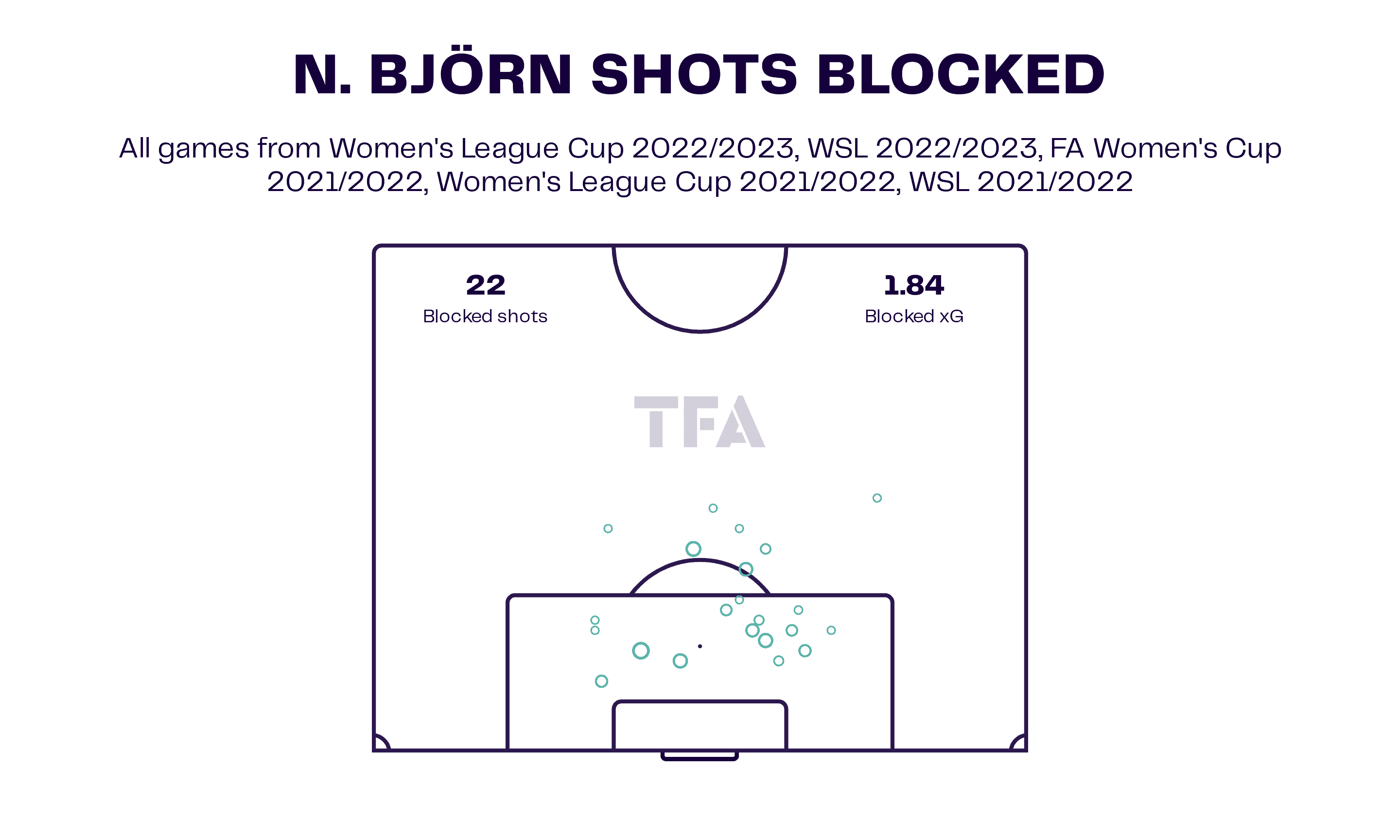 Nathalie Björn at Everton Women and Sweden 2023/24 - scout report tactical analysis tactics