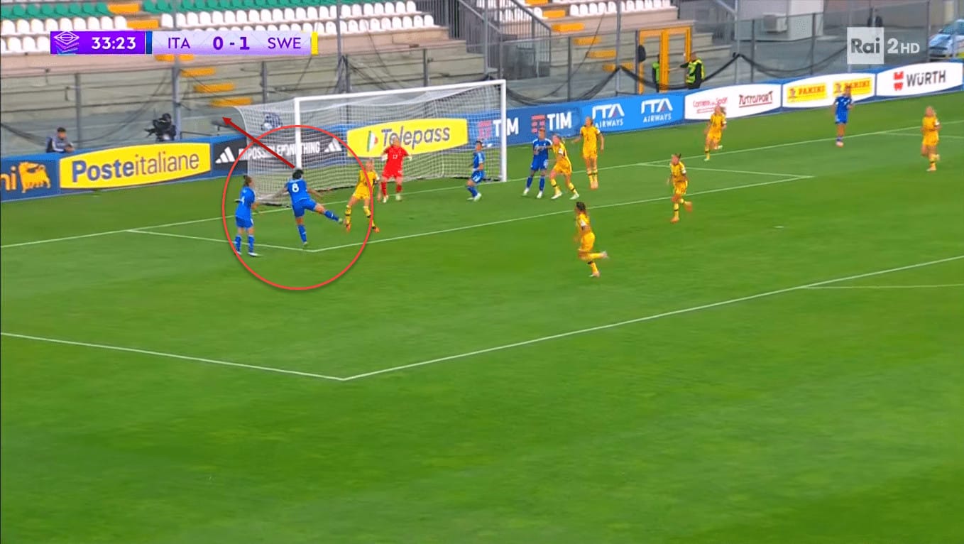 UEFA Women's Nations League: Italy vs Sweden - tactical analysis tactics