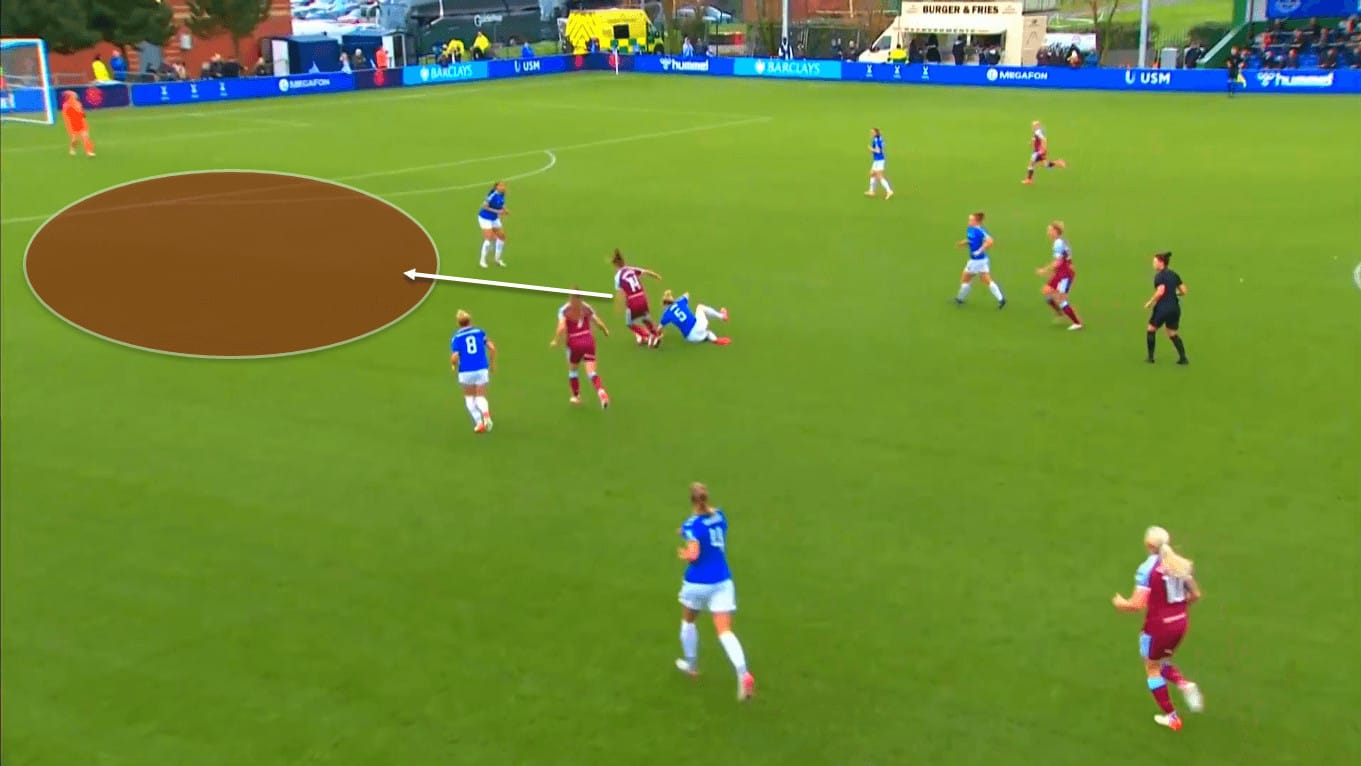 Nathalie Björn at Everton Women and Sweden 2023/24 - scout report tactical analysis tactics