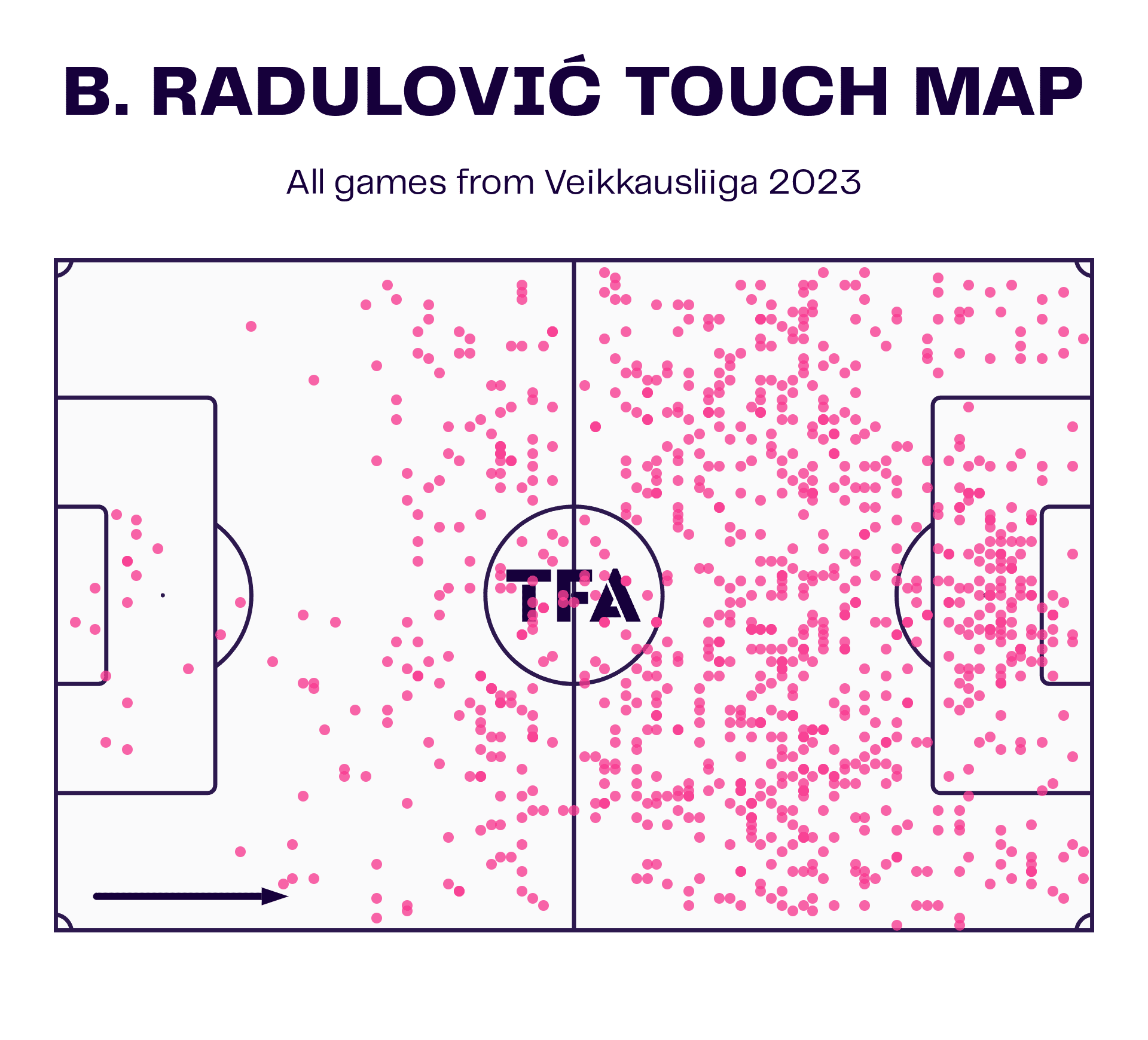 Veikkausliiga 2023: Top 3 talents - tactical analysis tactics