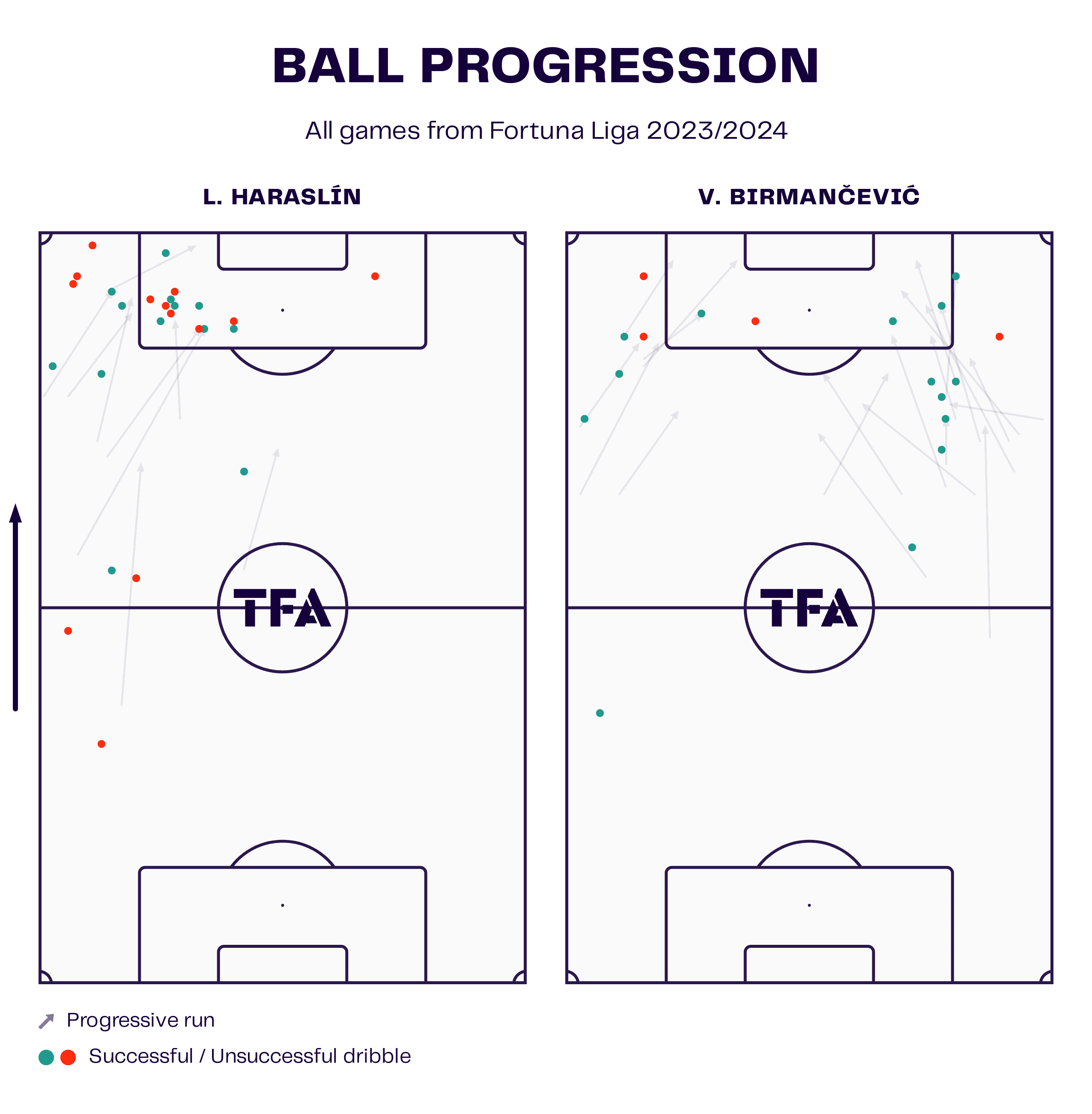 fortunaliga-202324-slavia-prague-sparta-prague-tactical-preview-analysis-tactics