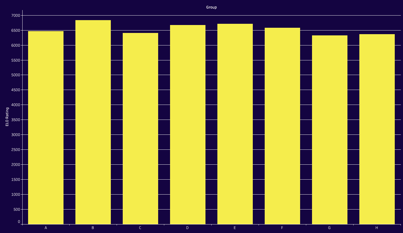 UEFA Europa League: Ranking Clubs and Groups 2023/24 with ELO system - data analysis statistics