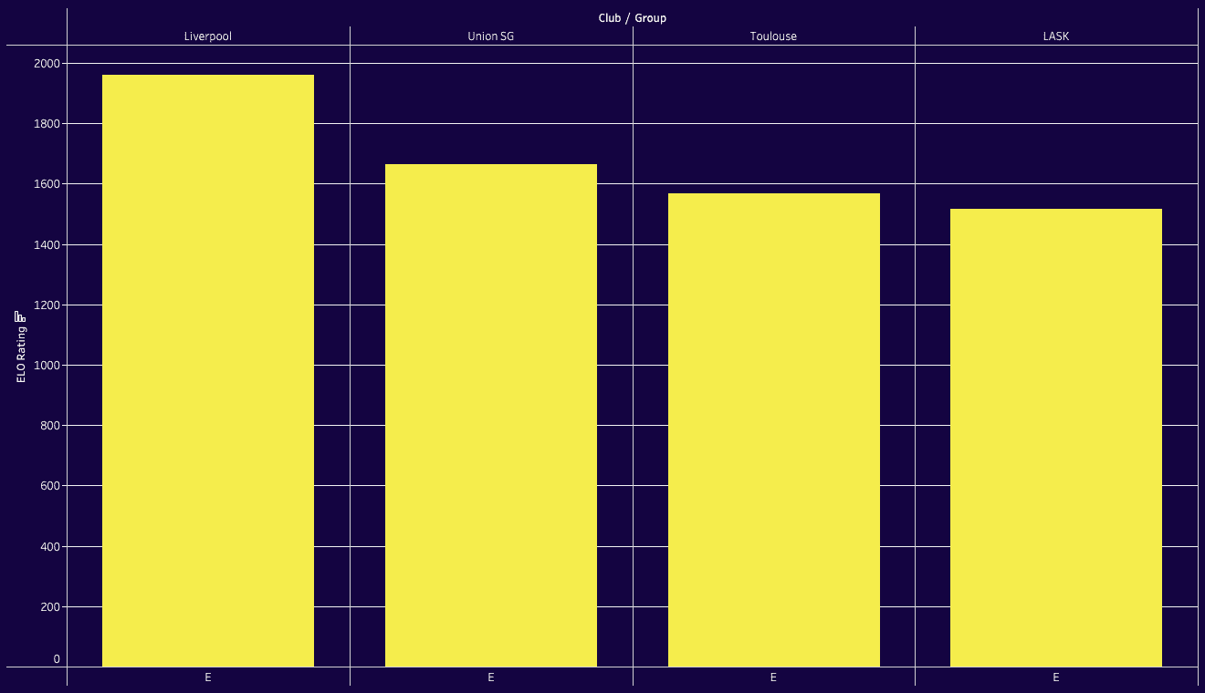 UEFA Europa League: Ranking Clubs and Groups 2023/24 with ELO system - data analysis statistics