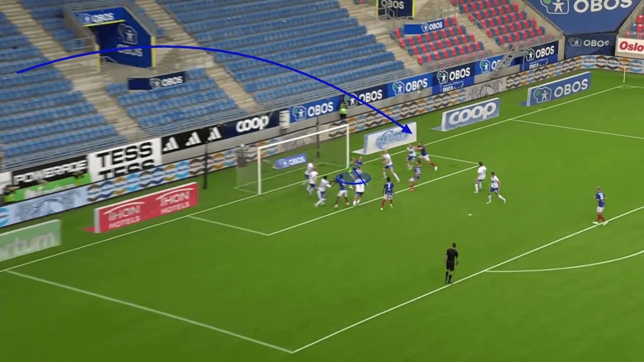 Vålerenga Fotball 2023: The different uses of varied corner kick deliveries - set-piece analysis