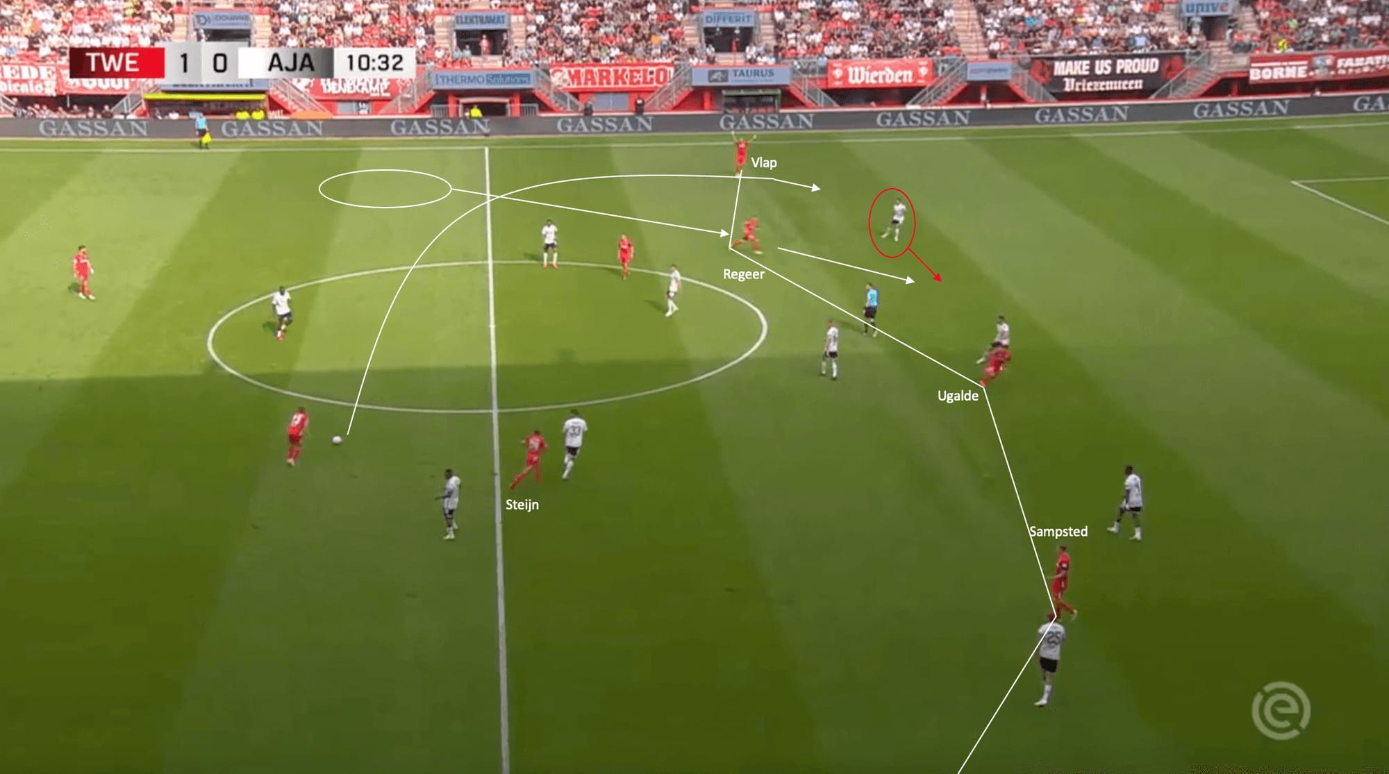 Twente: Analysing their start to the season under Joseph Oosting - tactical analysis scout report tactics