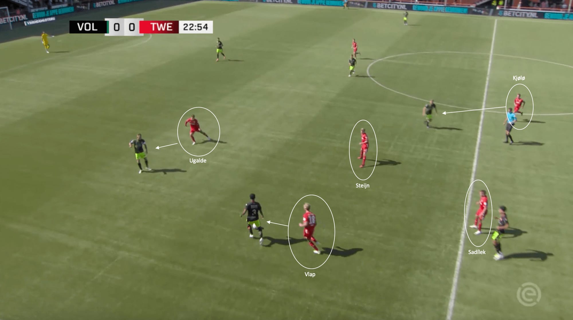 Twente: Analysing their start to the season under Joseph Oosting - tactical analysis scout report tactics