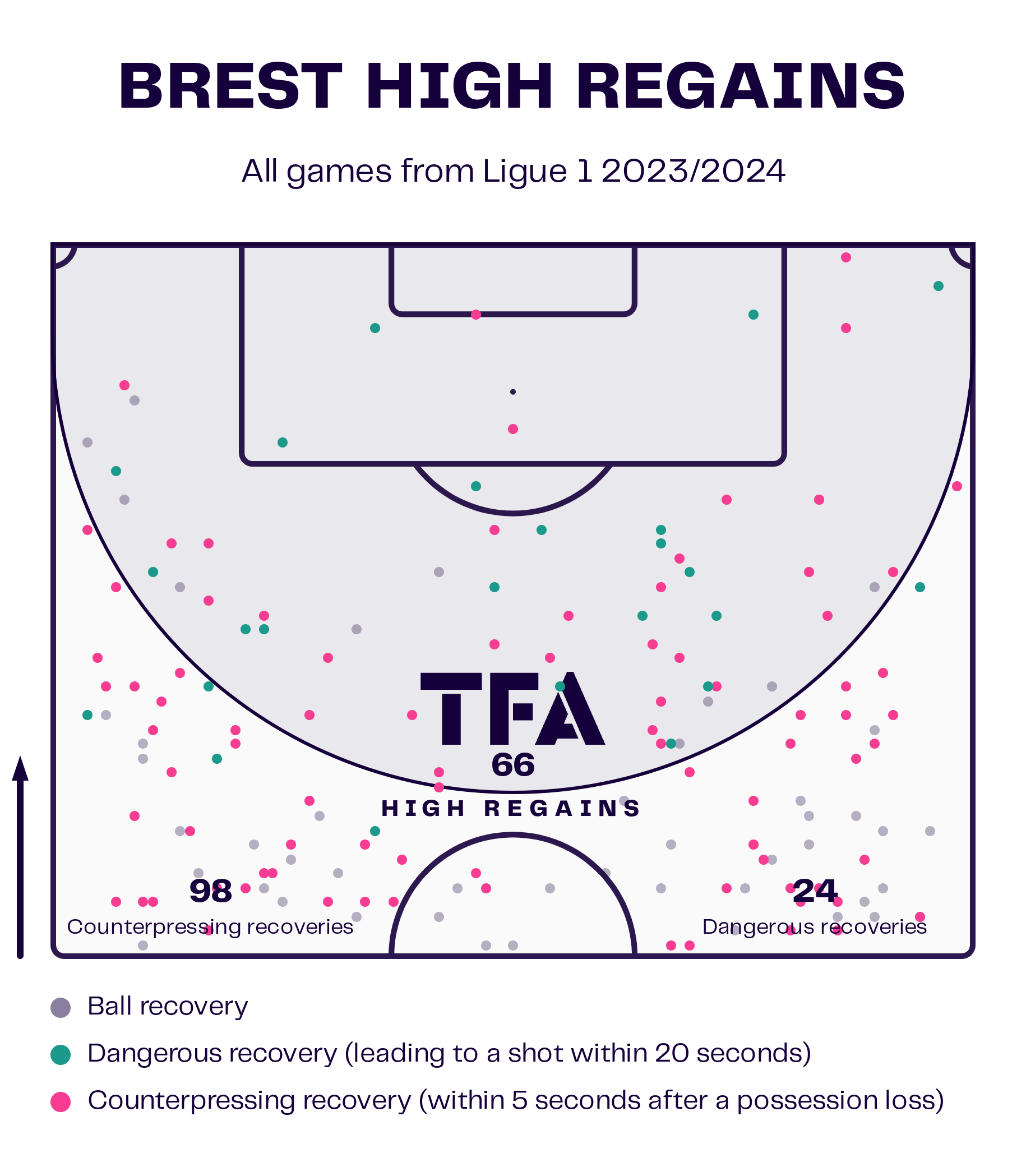 Brest High Regains Map