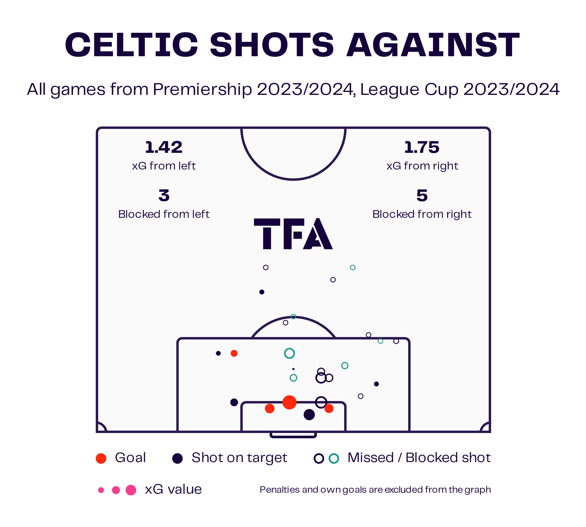 scottish-premiership-202324-rangers-vs-celtic-tactical-preview-analysis-tactics