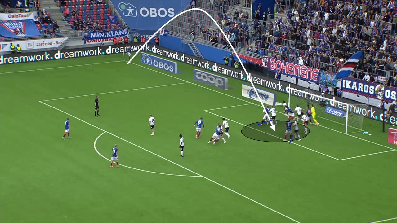 Vålerenga Fotball 2023: The different uses of varied corner kick deliveries - set-piece analysis