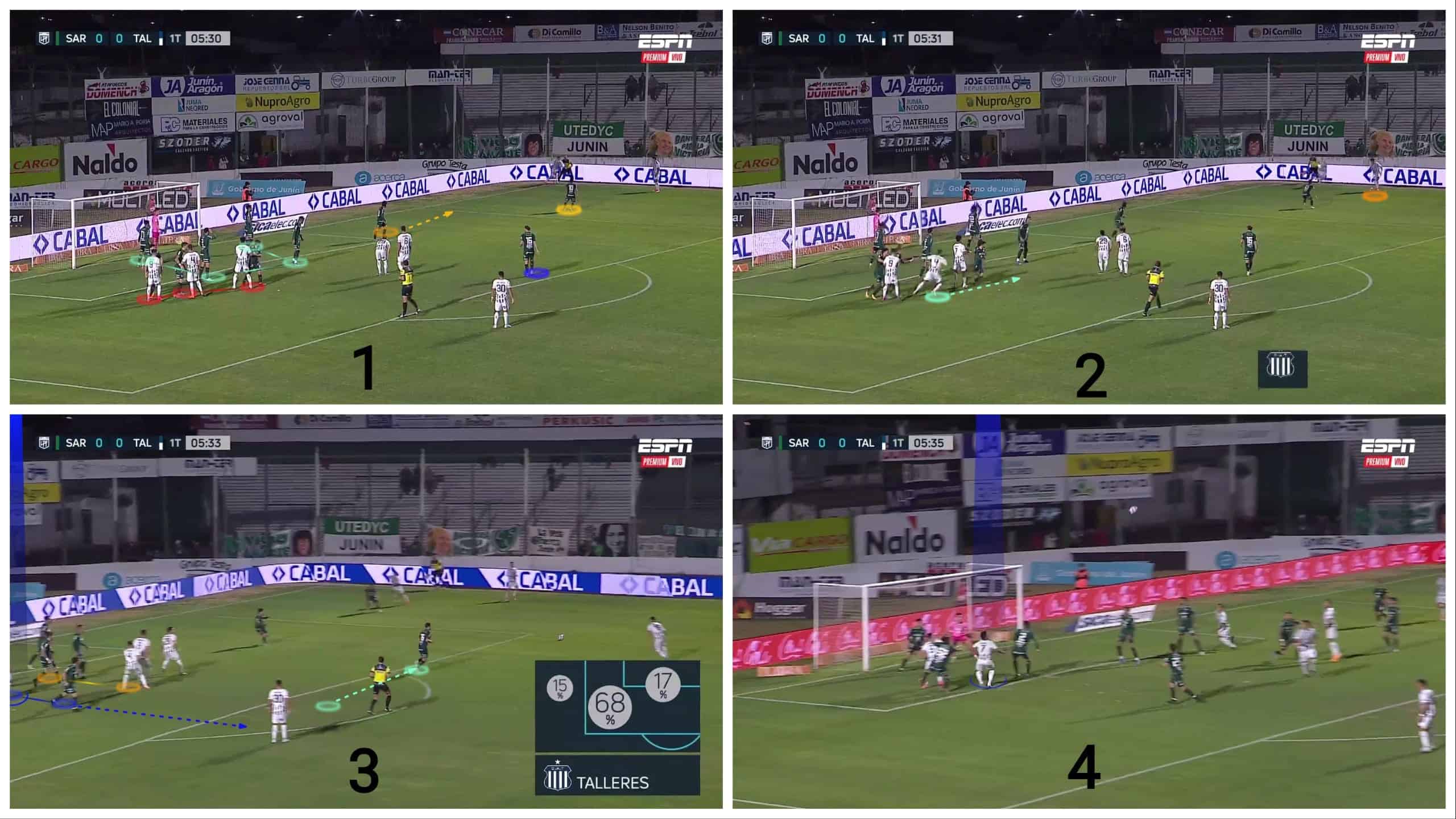 analysing-talleres-cordobas-different-corner-routines-set-piece-analysis-tactics