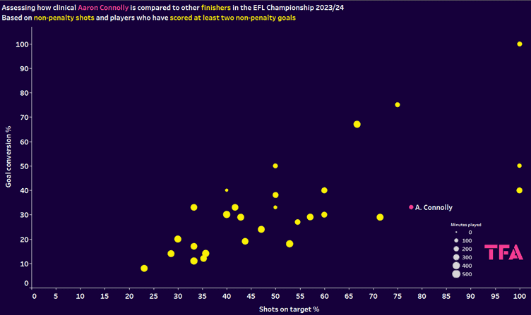 Connolly graph