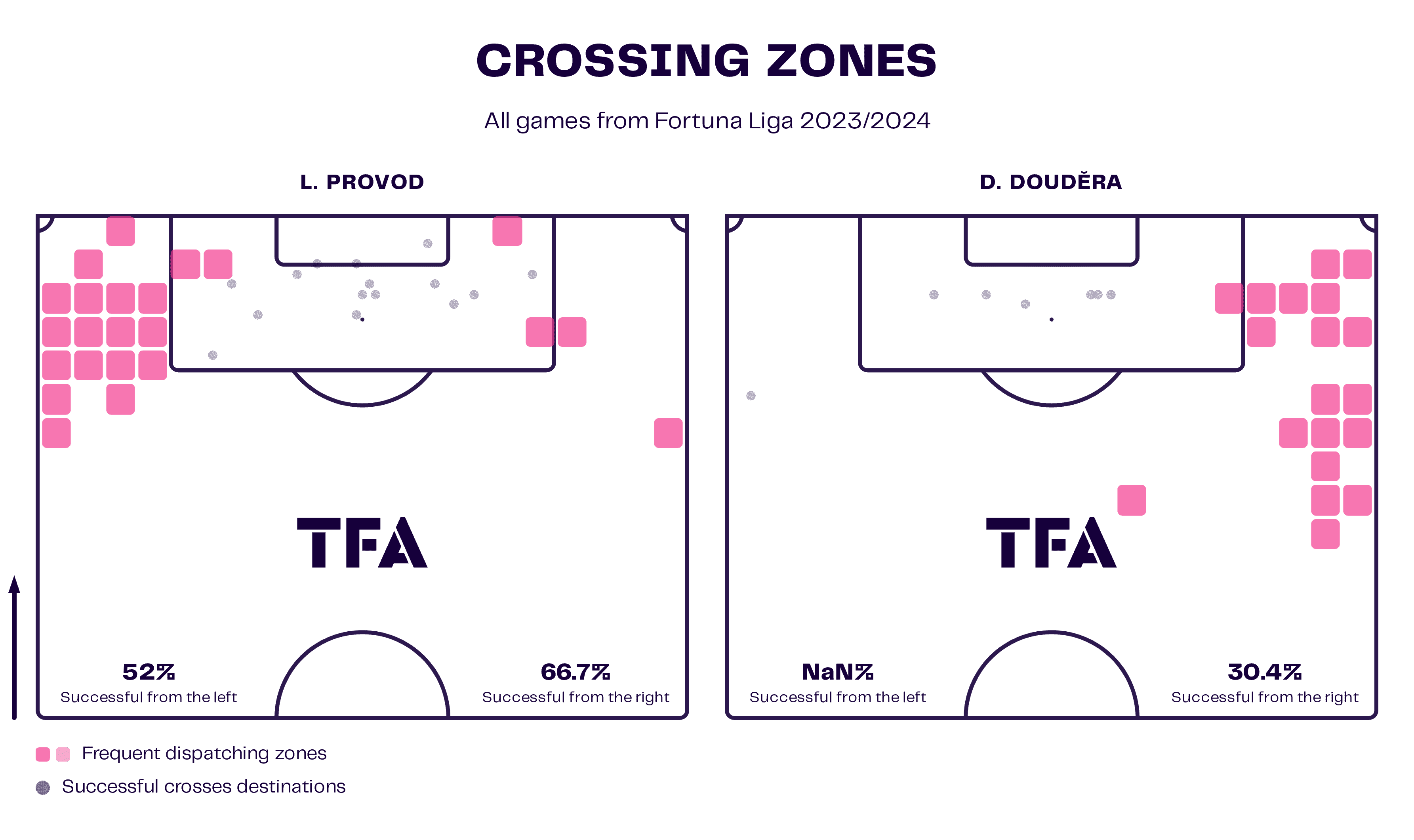 fortunaliga-202324-slavia-prague-sparta-prague-tactical-preview-analysis-tactics