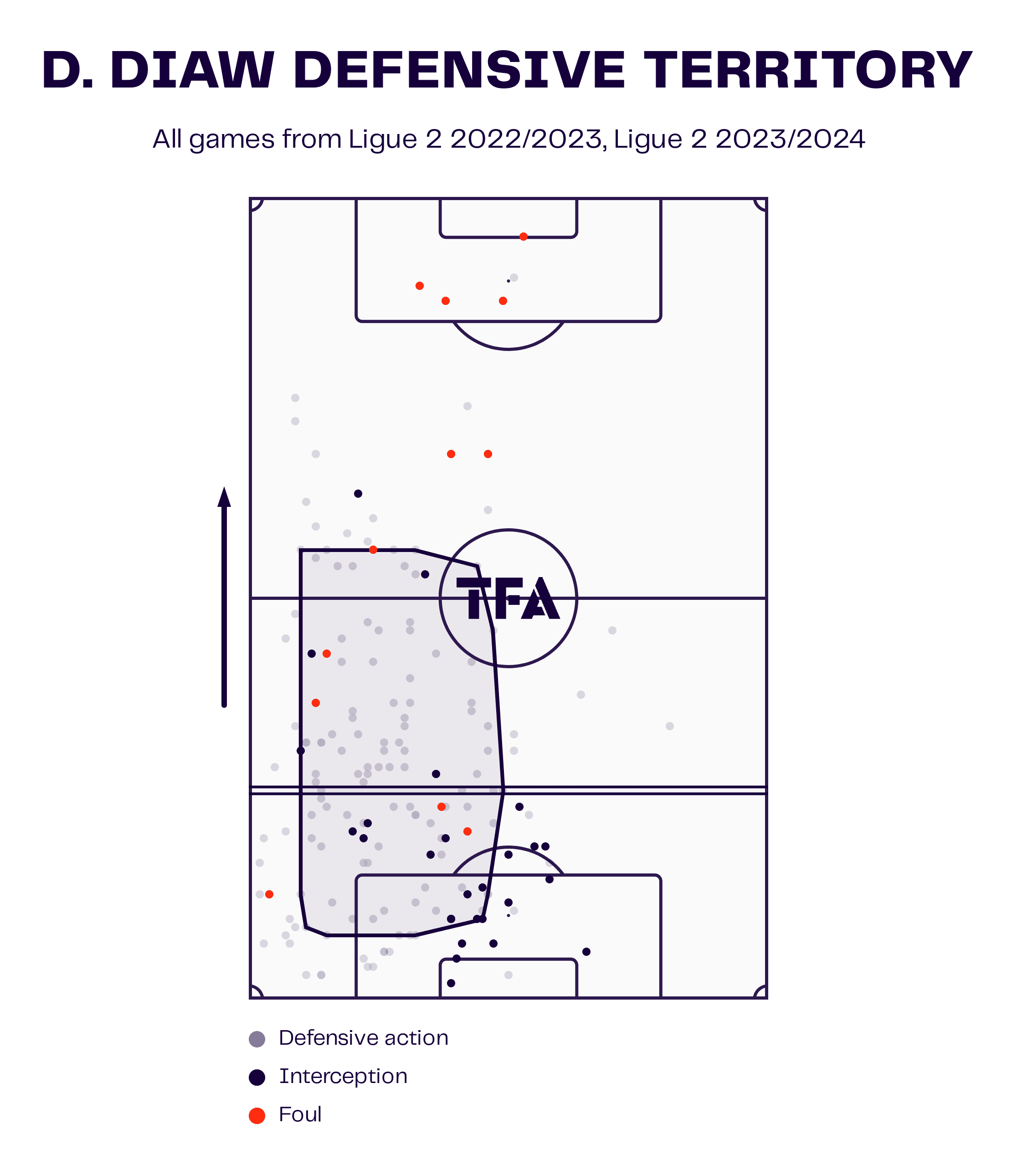 olivier-frapolli-at-stade-lavallois-2023-24-tactical-analysis-tactics