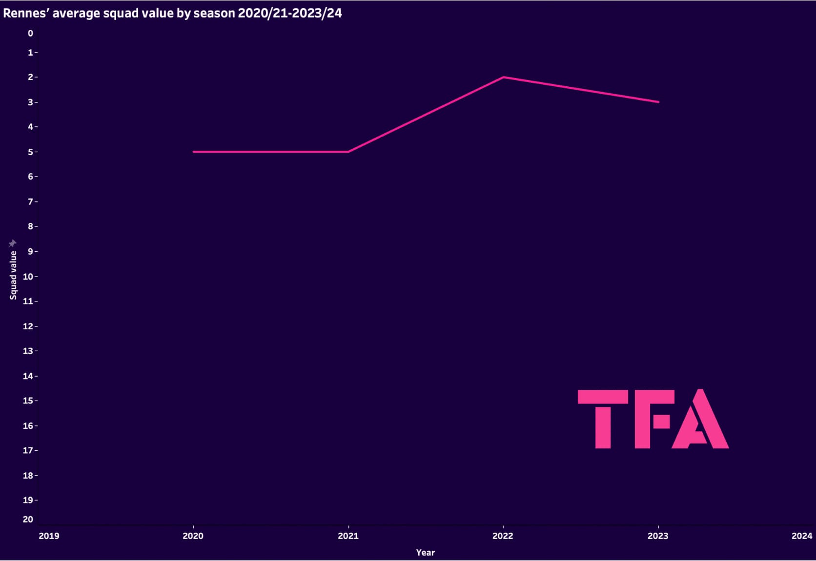 florian-maurice-rennes-data-analysis-statistics