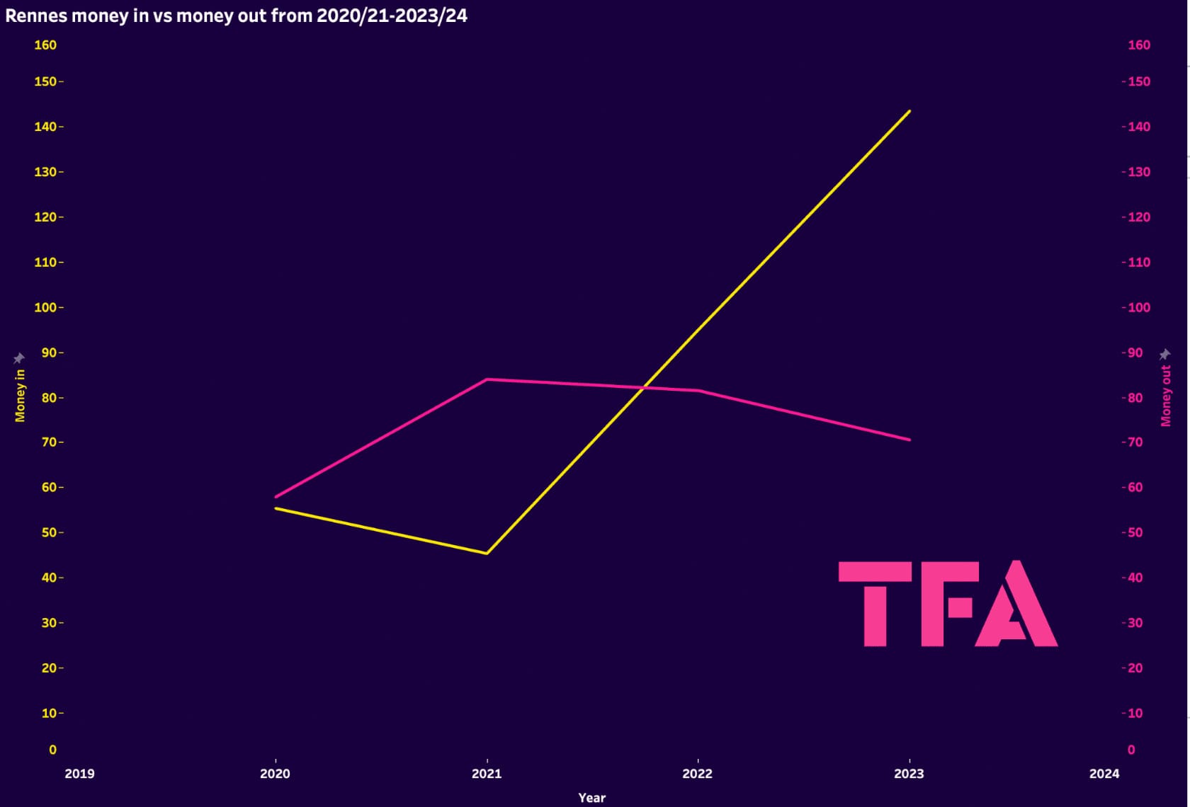 florian-maurice-rennes-data-analysis-statistics