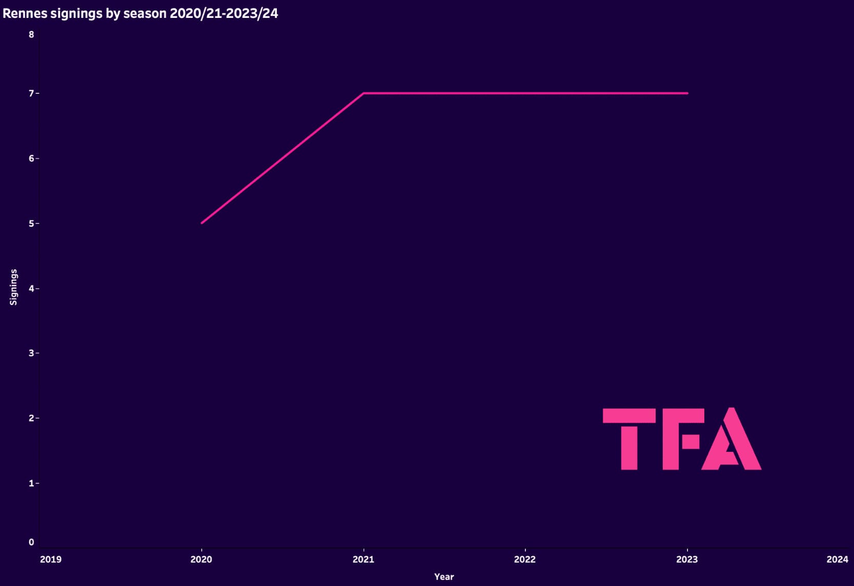 florian-maurice-rennes-data-analysis-statistics