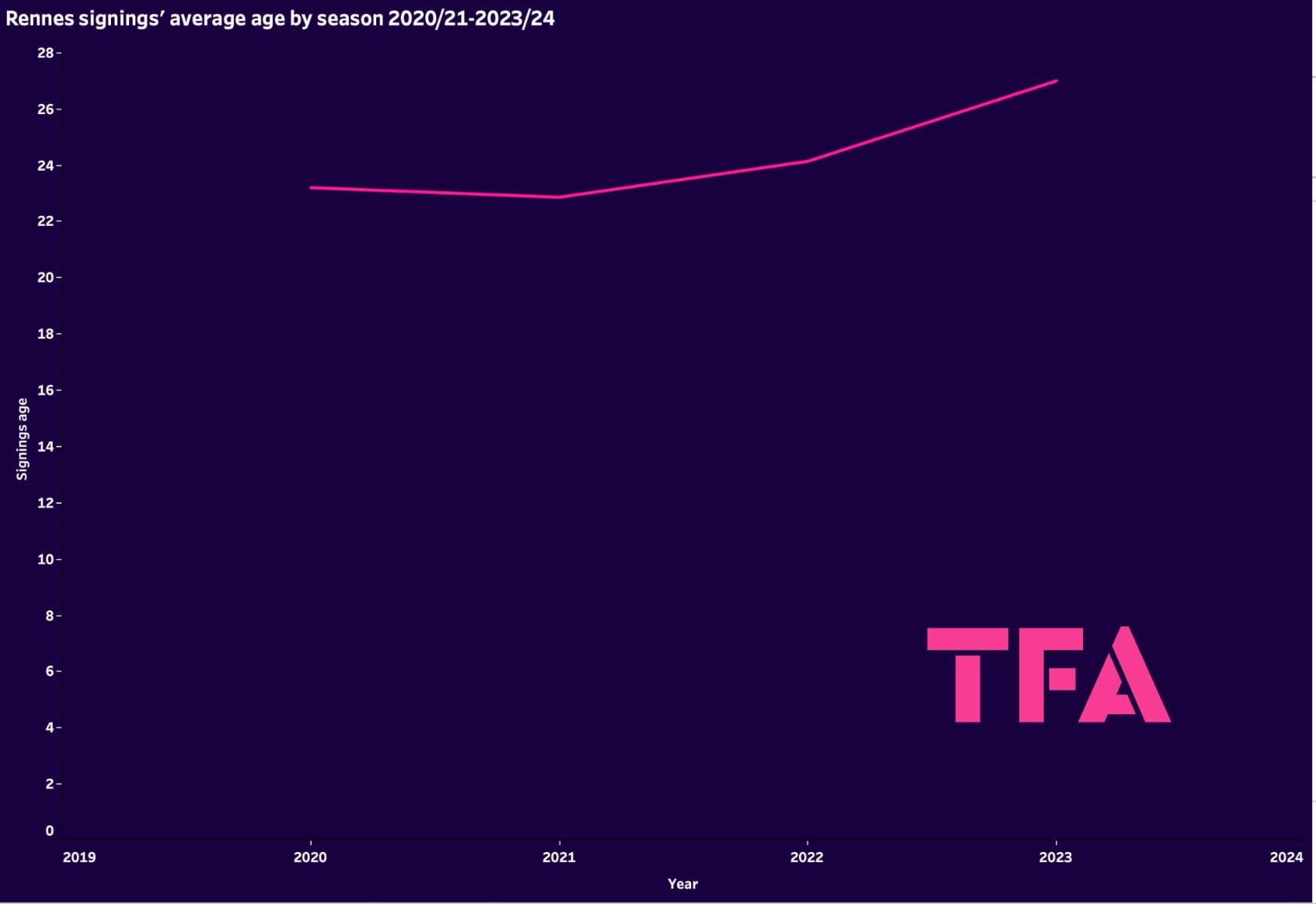 florian-maurice-rennes-data-analysis-statistics