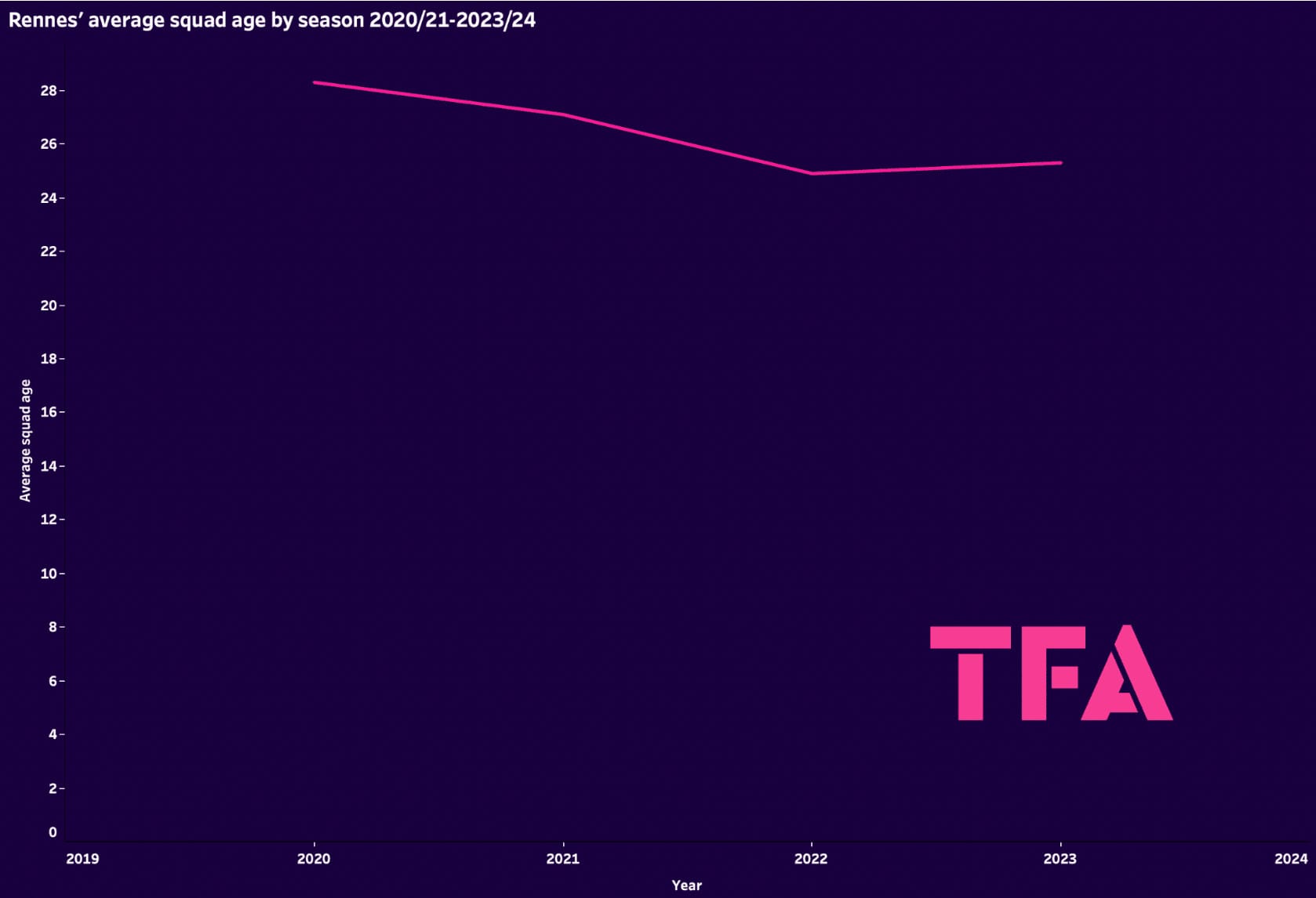 florian-maurice-rennes-data-analysis-statistics