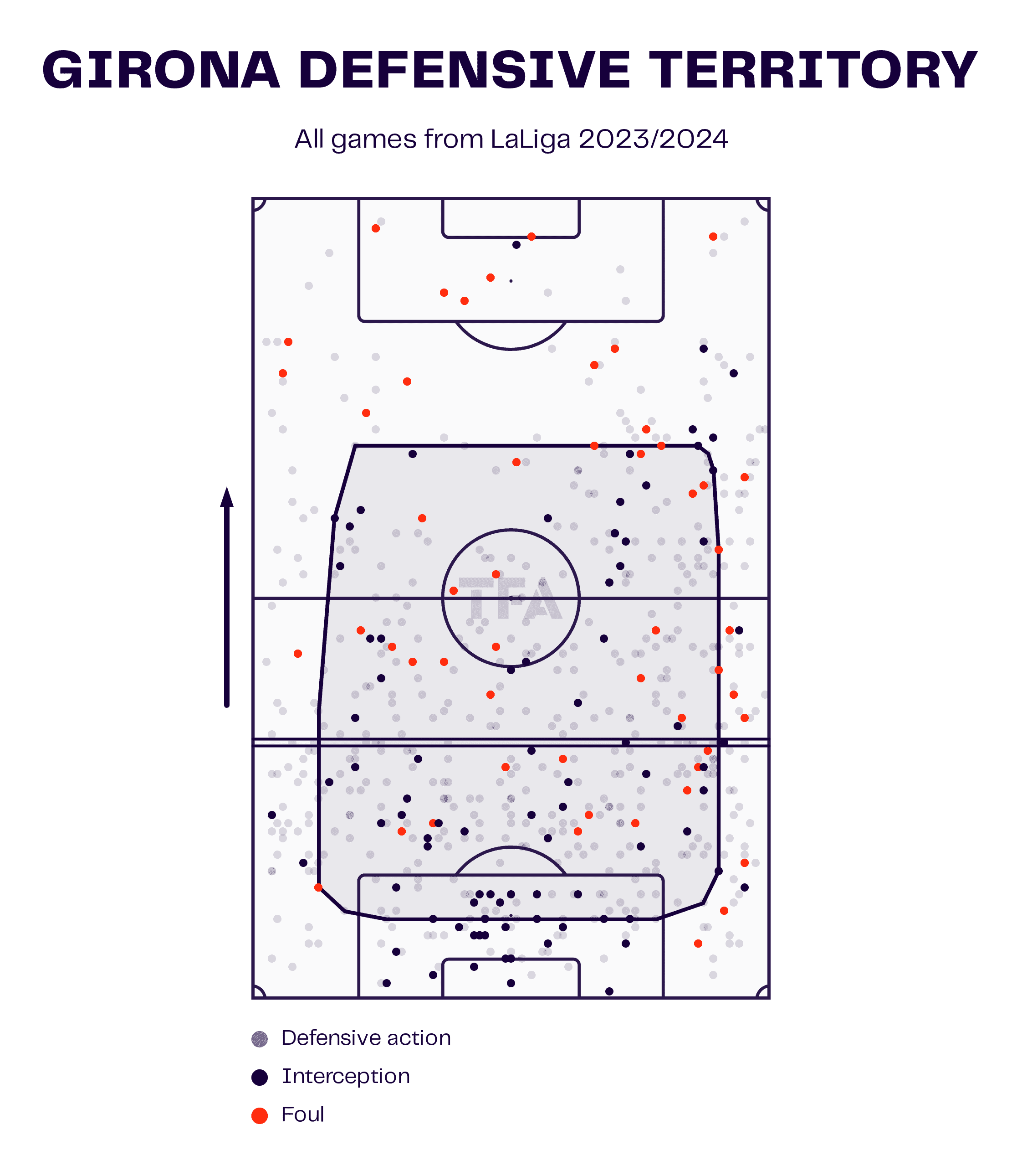 Girona FC 2023/24: An early view of their tactics this season - scout report tactical analysis tactics