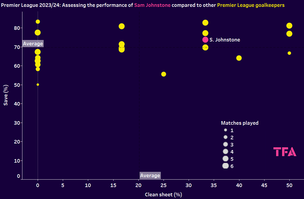 scatter plot