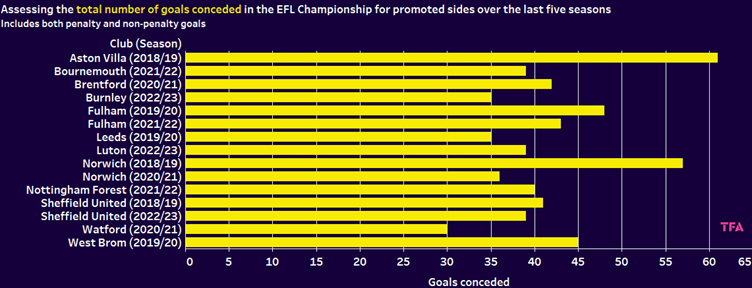 graph 2