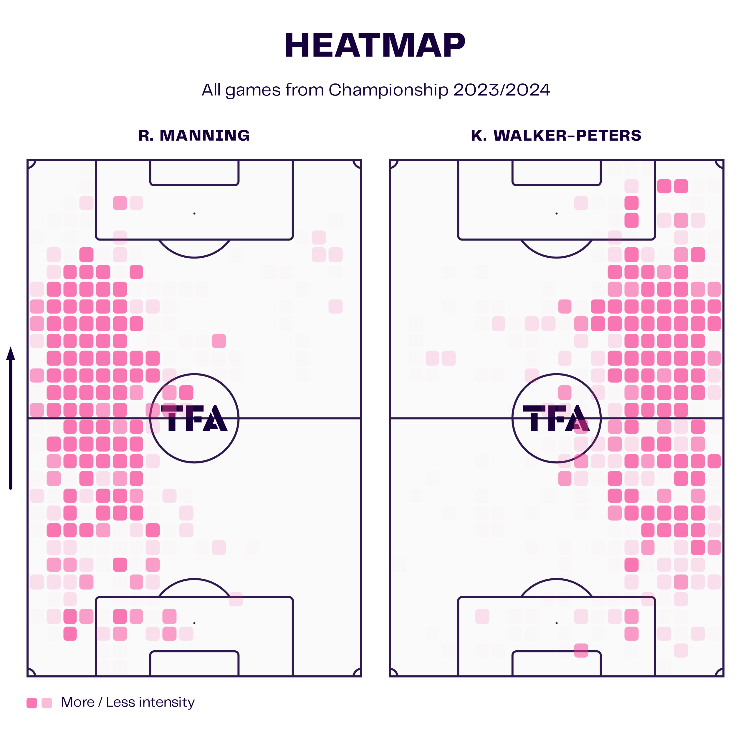 Heatmap