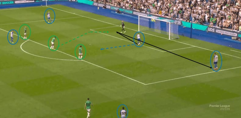 Tactical Theory: Coaching build-up play from goal kicks – tactical analysis