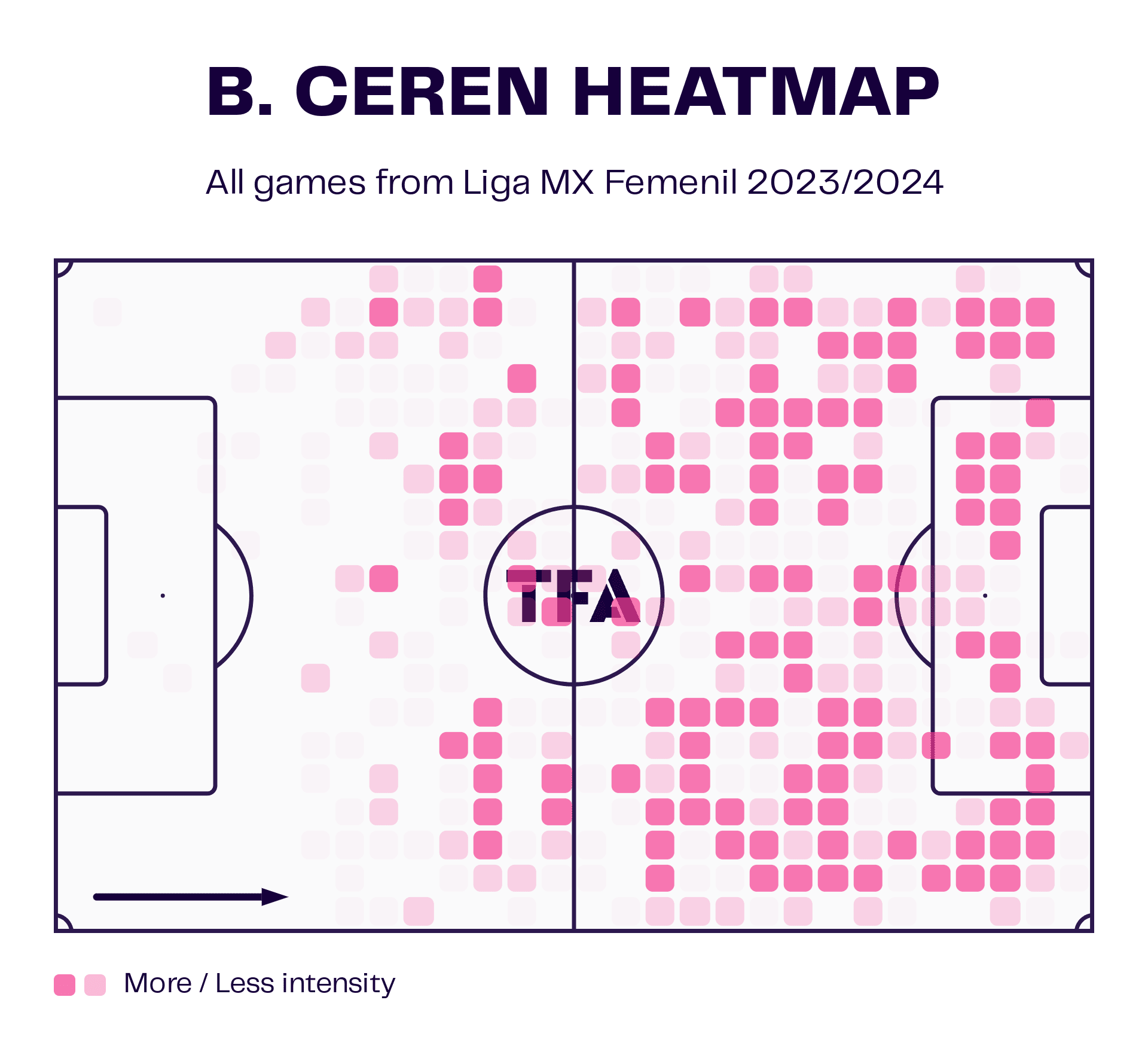 Brenda Cerén at Atlas Femenil 2023/24 - scout report - tactical analysis tactics