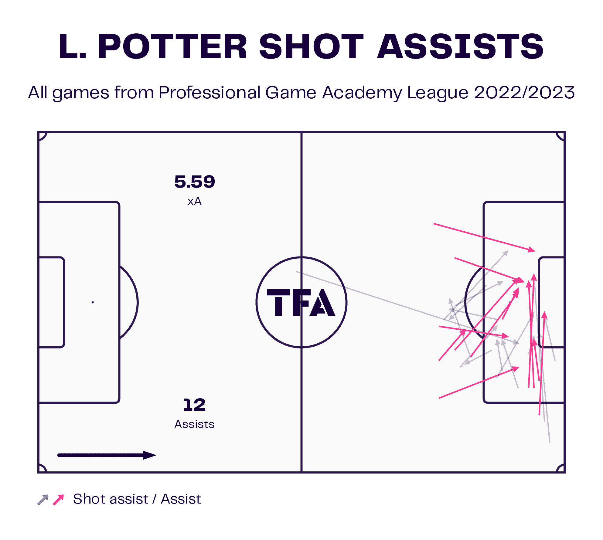 Lexi Potter at Chelsea Women 2023/24 - scout report - tactical analysis tactics