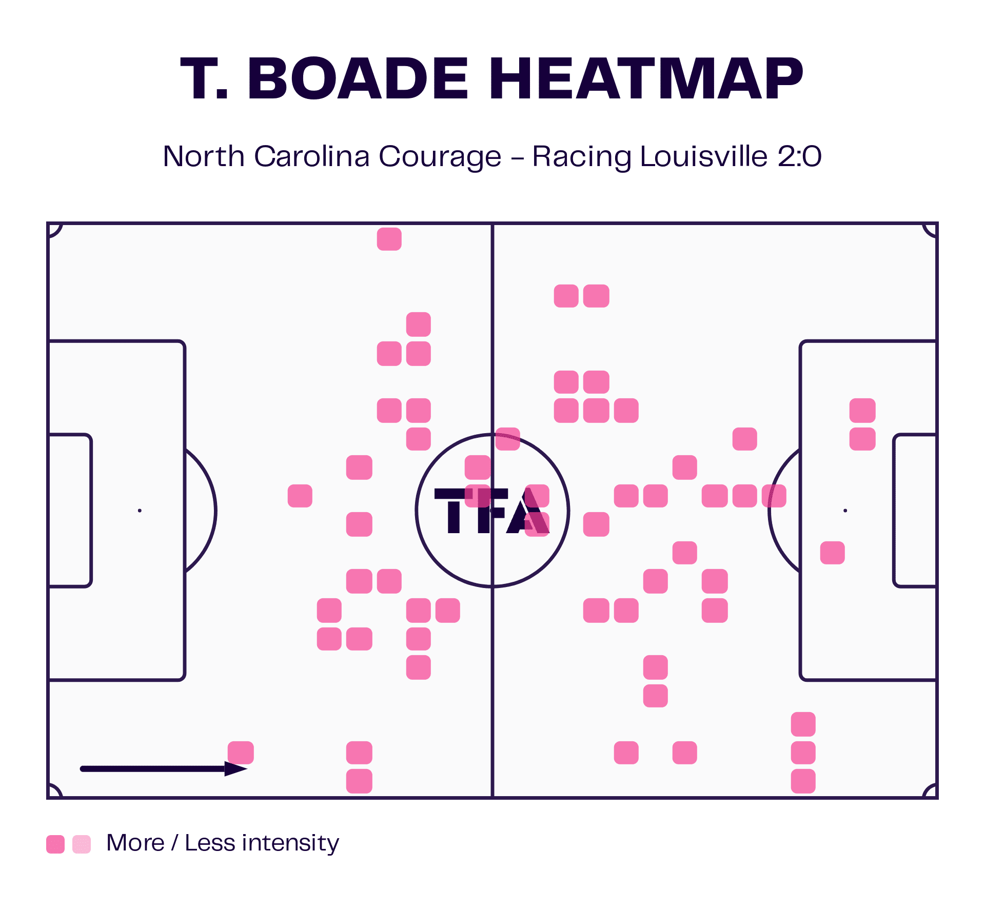 NWSL Challenge Cup 2023: North Carolina Courage v Racing Louisville - tactical analysis tactics