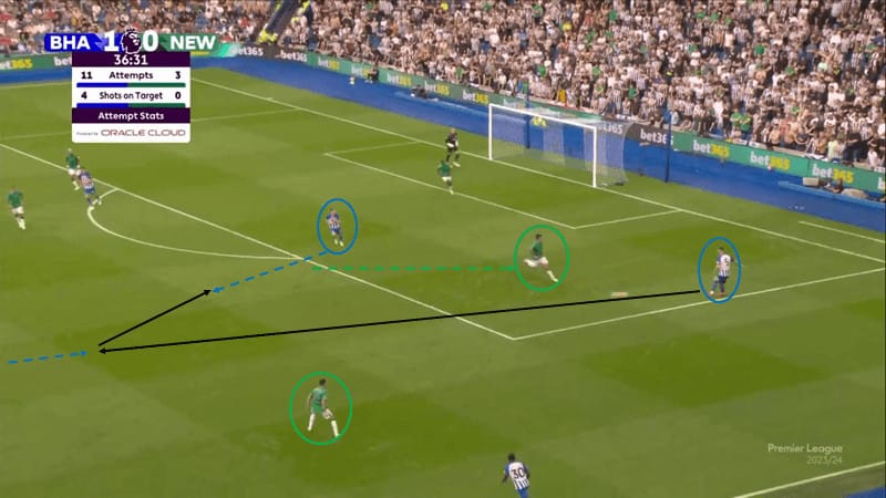 Tactical Theory: Coaching build-up play from goal kicks – tactical analysis