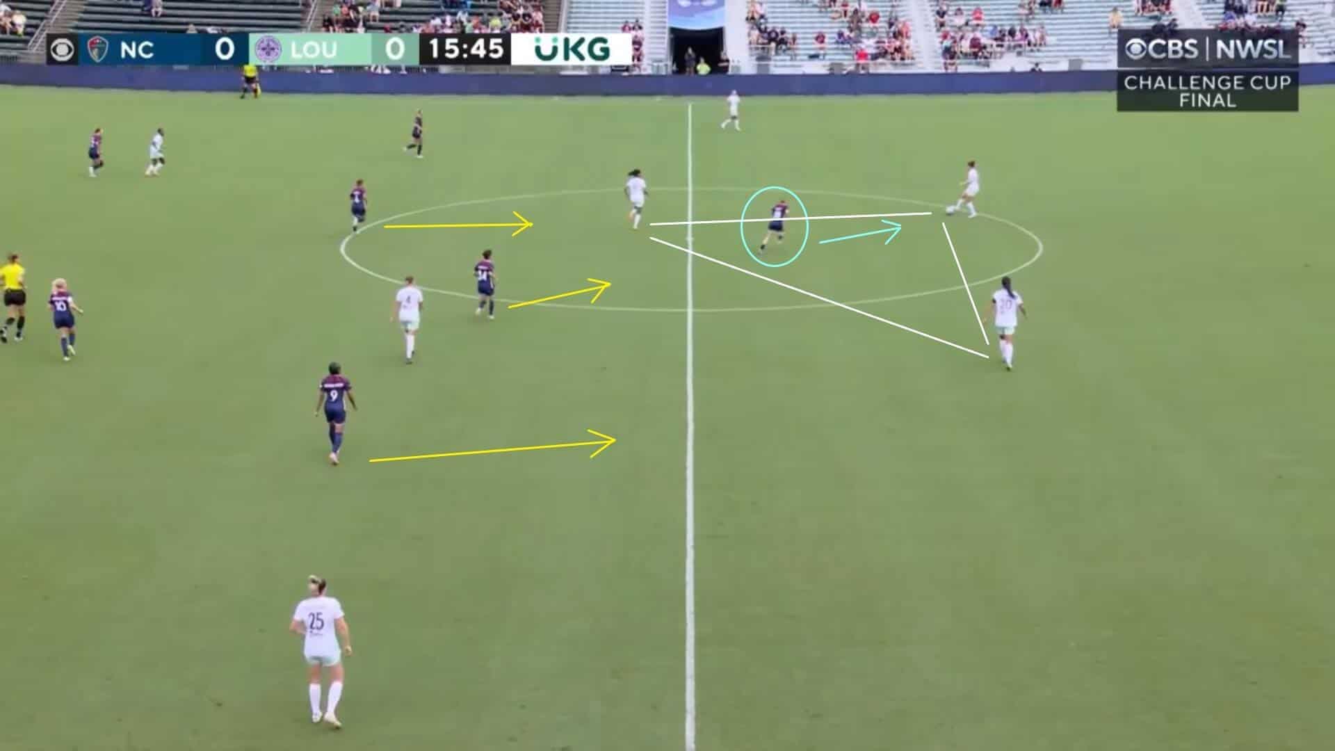 NWSL Challenge Cup 2023: North Carolina Courage v Racing Louisville - tactical analysis tactics