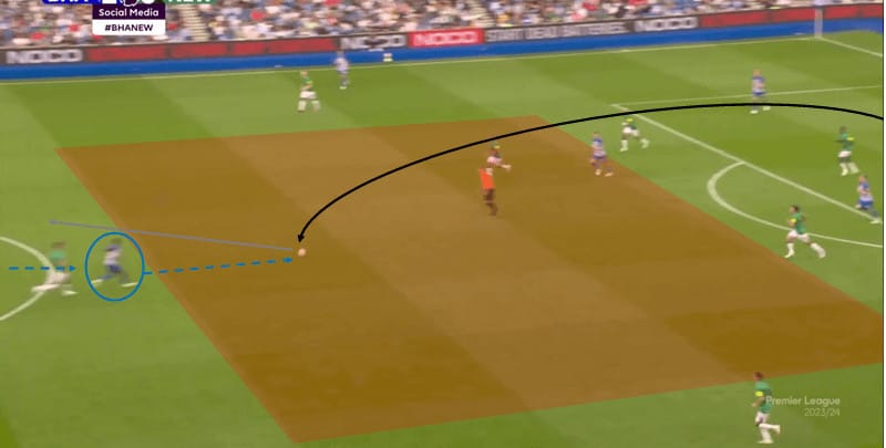 Tactical Theory: Coaching build-up play from goal kicks – tactical analysis