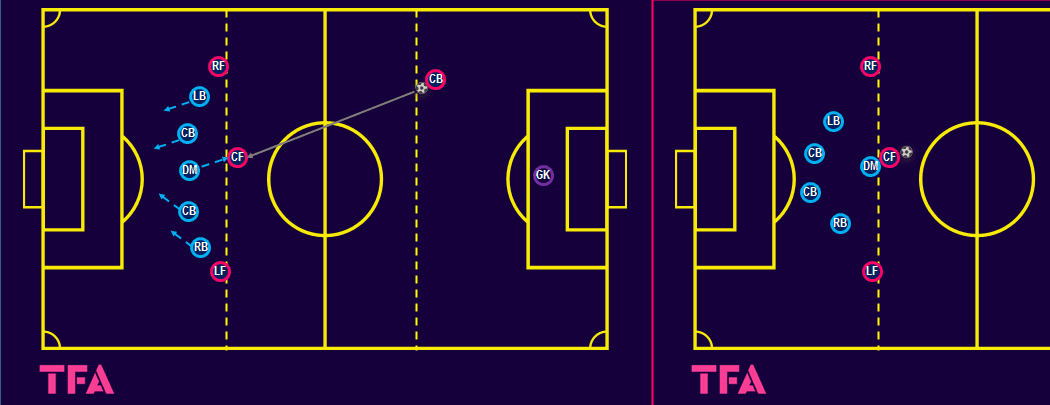 Tactical Theory: innovative defending - tactical analysis