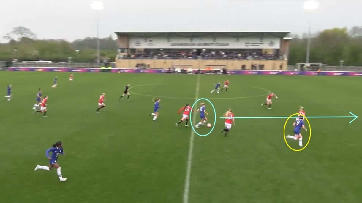 Lexi Potter at Chelsea Women 2023/24 - scout report - tactical analysis tactics