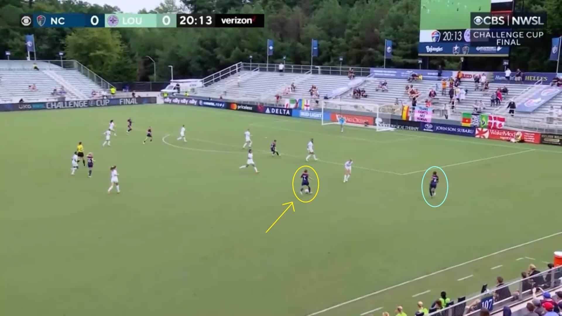 NWSL Challenge Cup 2023: North Carolina Courage v Racing Louisville - tactical analysis tactics