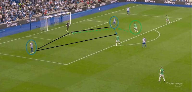 Tactical Theory: Coaching build-up play from goal kicks – tactical analysis