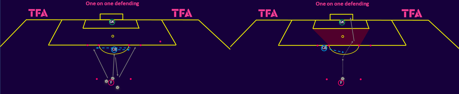 Tactical Theory: innovative defending - tactical analysis