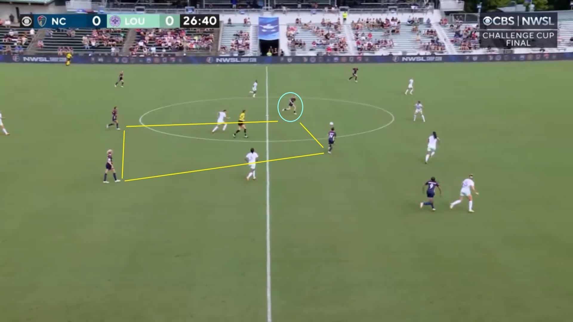 NWSL Challenge Cup 2023: North Carolina Courage v Racing Louisville - tactical analysis tactics