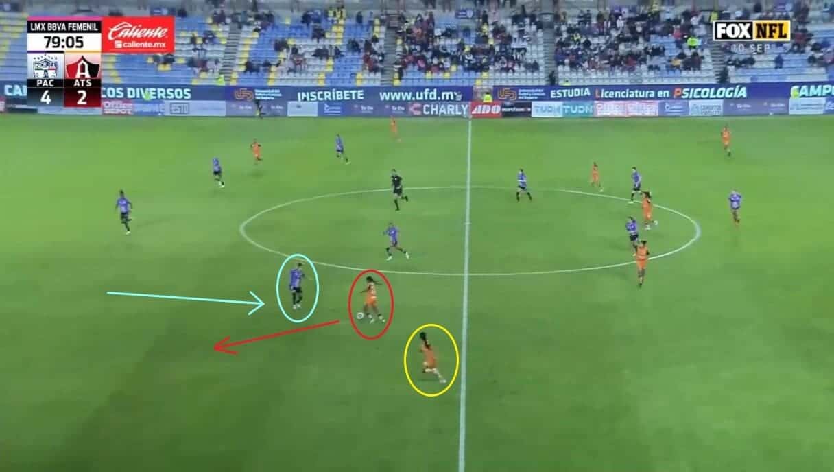 Brenda Cerén at Atlas Femenil 2023/24 - scout report - tactical analysis tactics