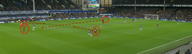 Tactical Theory: Coaching build-up play from goal kicks – tactical analysis