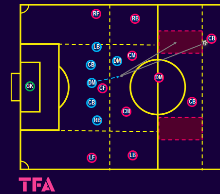 Tactical Theory: innovative defending - tactical analysis