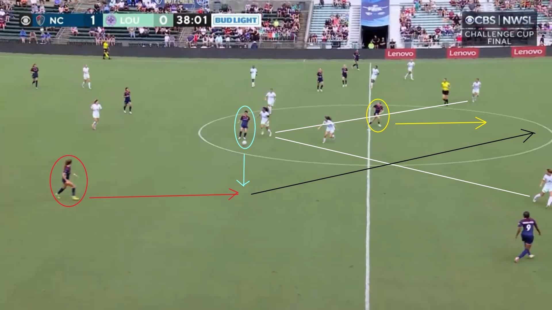 NWSL Challenge Cup 2023: North Carolina Courage v Racing Louisville - tactical analysis tactics