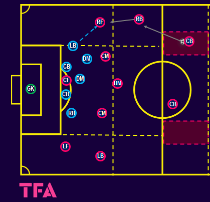 Tactical Theory: innovative defending - tactical analysis