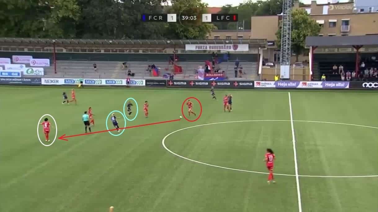 Rosengård 2023: Their disappointing campaign - scout report - tactical analysis tactics