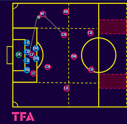 Tactical Theory: innovative defending - tactical analysis